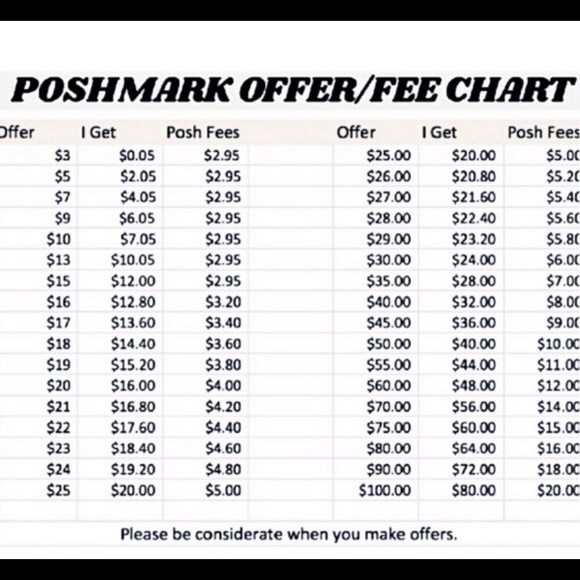 Reasonable Offer Guide - Picture 5 of 7